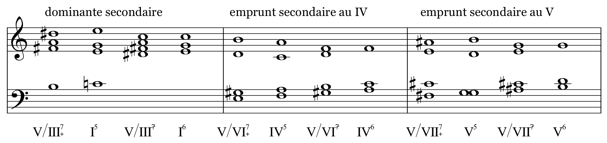 Dominantes et emprunts secondaires renversés